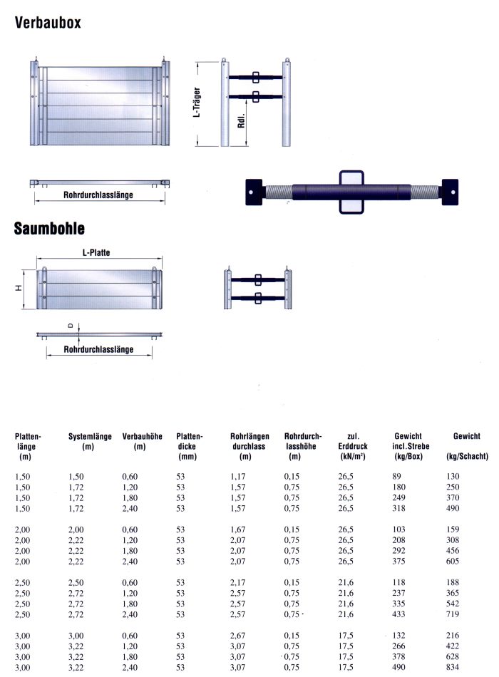 Alu Ansichten und Tabellen aus Prospekt I