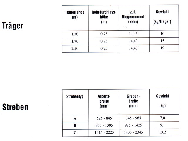 Alu Ansichten und Tabellen aus Prospekt II